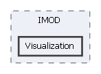 ImportExportTools/IMOD/Visualization