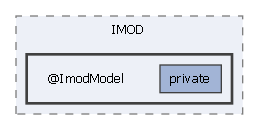ImportExportTools/IMOD/@ImodModel