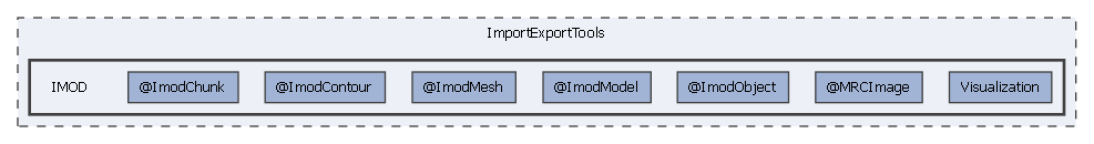 ImportExportTools/IMOD