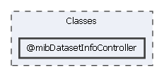 Classes/@mibDatasetInfoController
