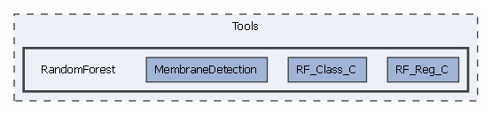Tools/RandomForest