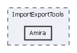 ImportExportTools/Amira