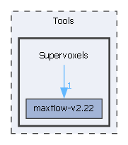 Tools/Supervoxels