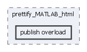 Tools/prettify_MATLAB_html/publish overload