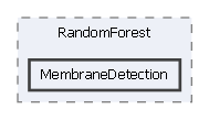 Tools/RandomForest/MembraneDetection