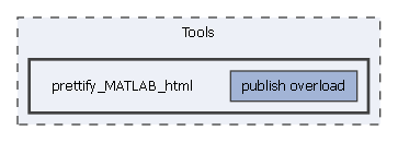 Tools/prettify_MATLAB_html