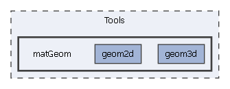 Tools/matGeom