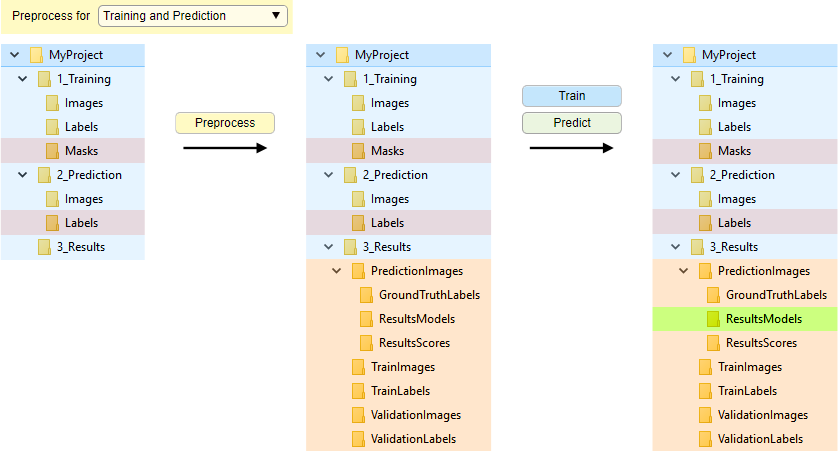 Directory tree for conversion of files