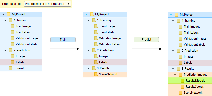 Manual split directory tree