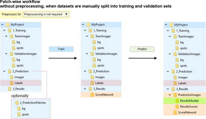 Patch-wise manual split tree