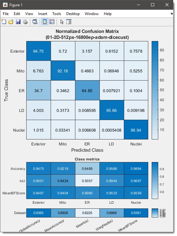 Evaluation results