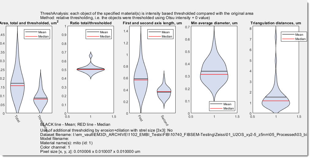 Plot with results