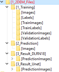 Project directory tree