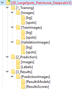 Project directory tree