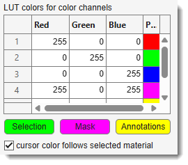 LUT colors for color channels