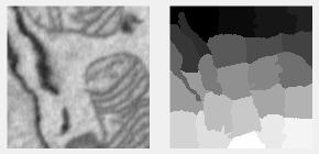 SLIC Clustering