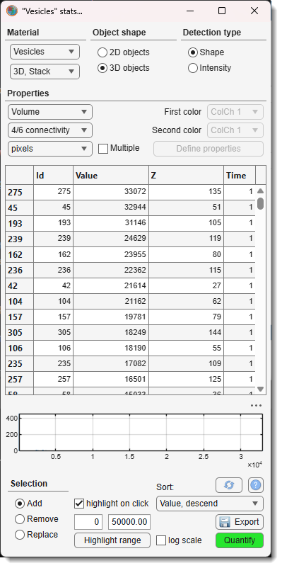 Quantification of model or mask objects