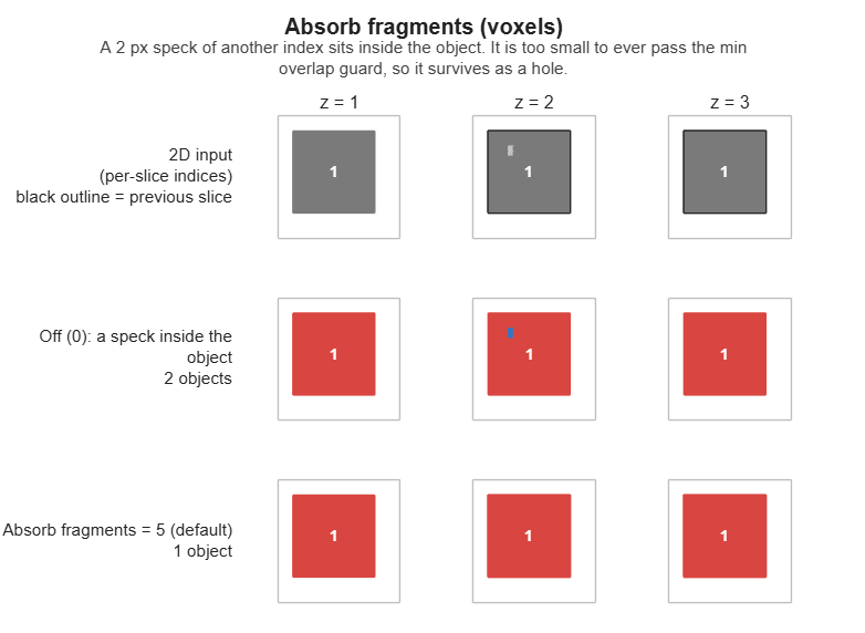 Absorb fragments