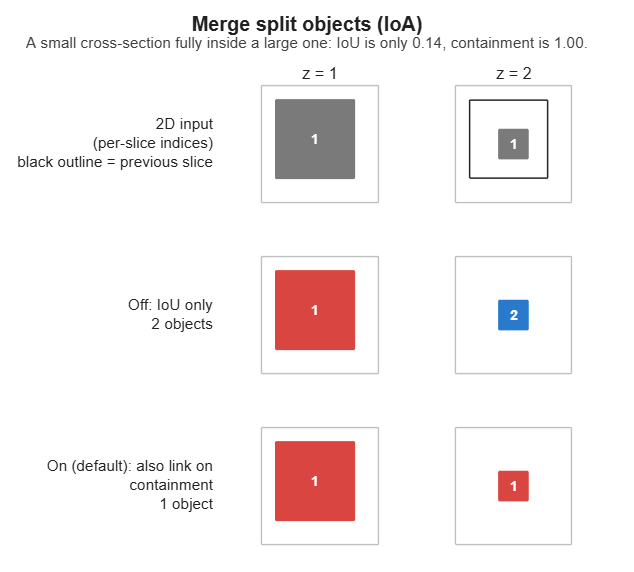 Merge split objects