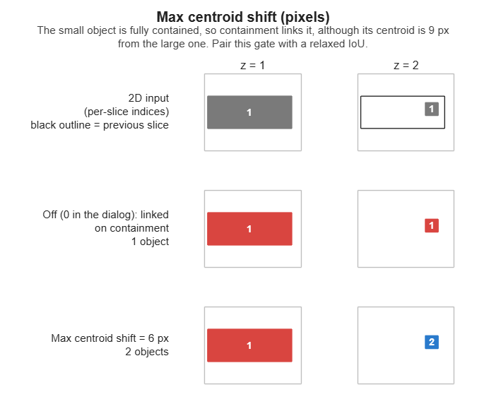 Max centroid shift